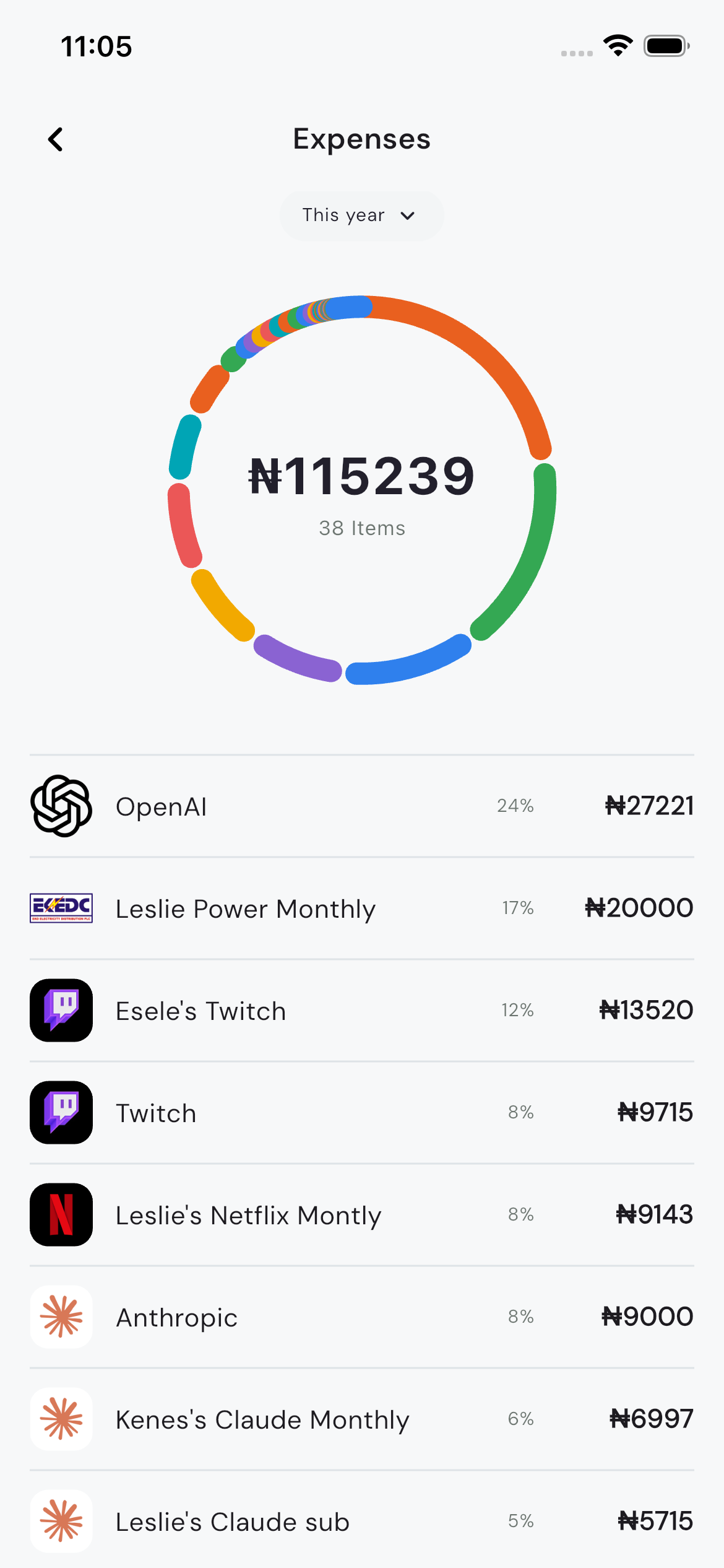 Subsecute Expenses screen showing a yearly spend of ₦115,239 across 38 items, broken down by app and category